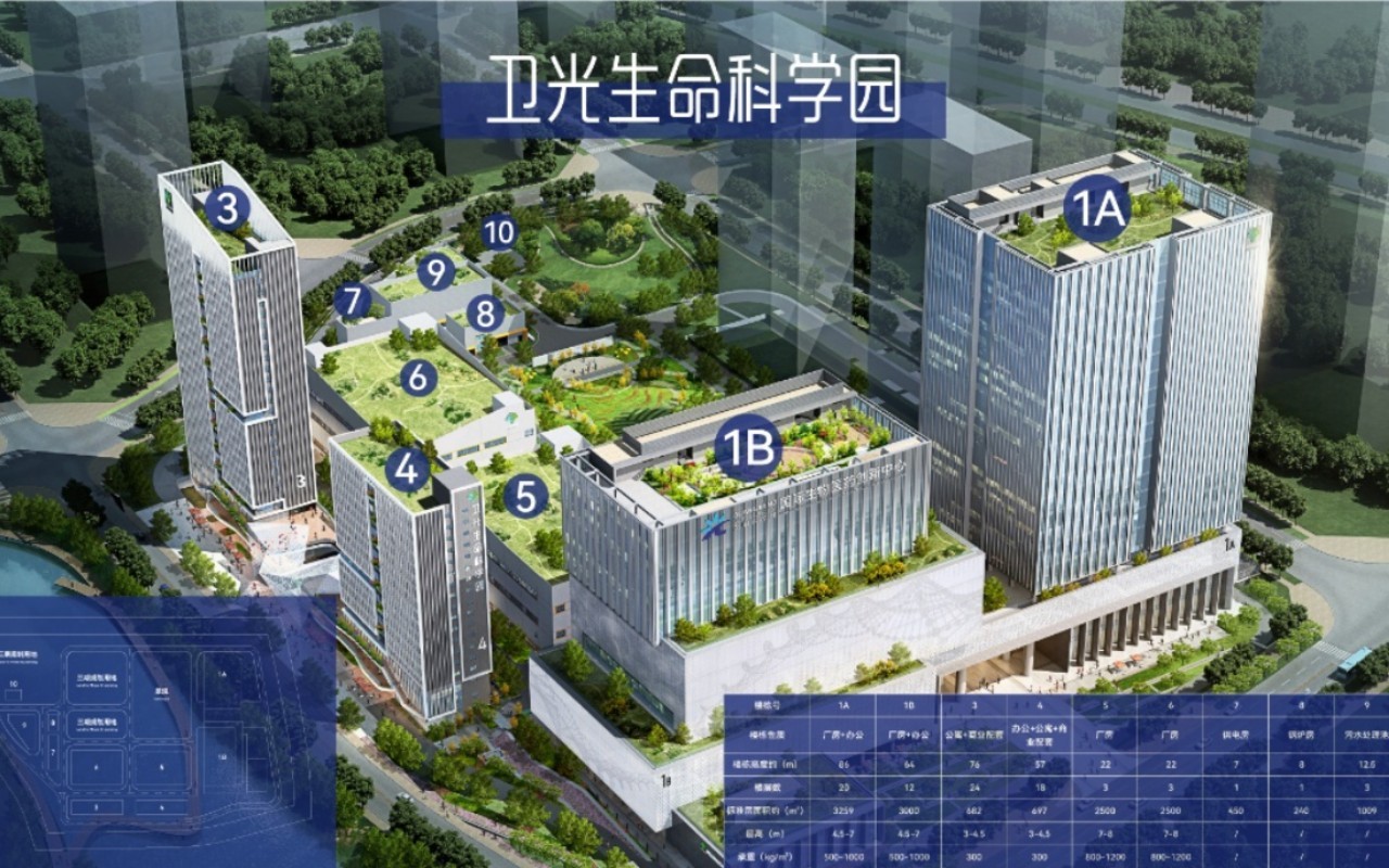 卫光生命科学园 图片3