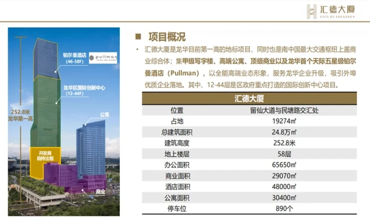 深圳北站  汇德大厦
