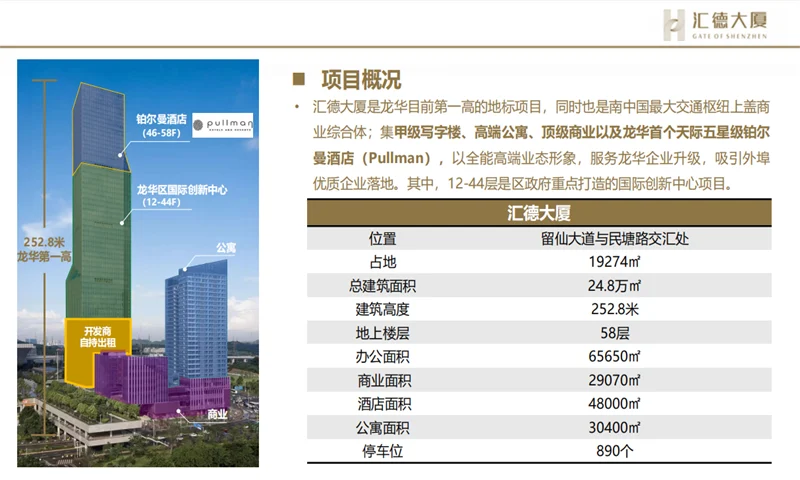 深圳北站  汇德大厦